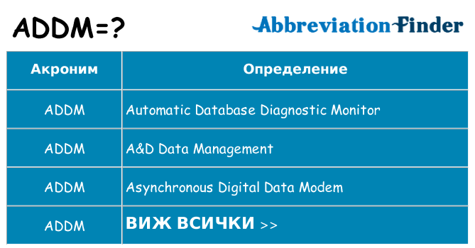 Какво прави addm престои