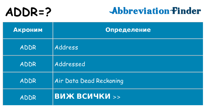 Какво прави addr престои