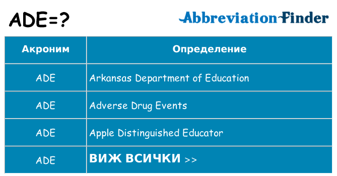 Какво прави ade престои