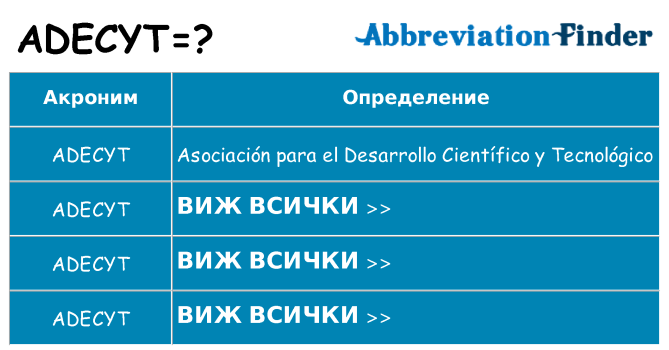 Какво прави adecyt престои