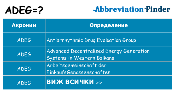 Какво прави adeg престои
