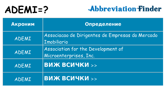 Какво прави ademi престои