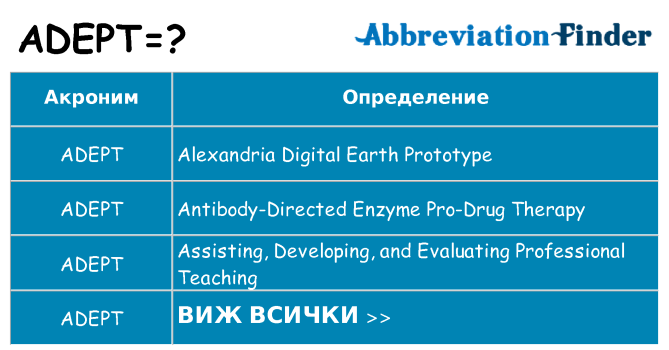 Какво прави adept престои