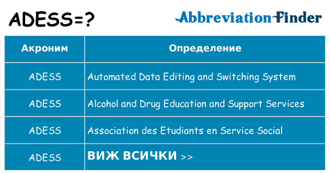 Какво прави adess престои