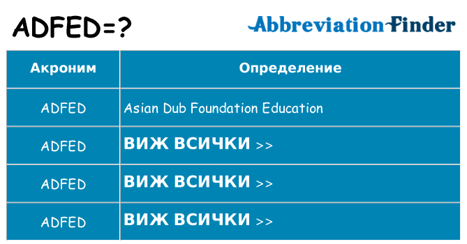 Какво прави adfed престои