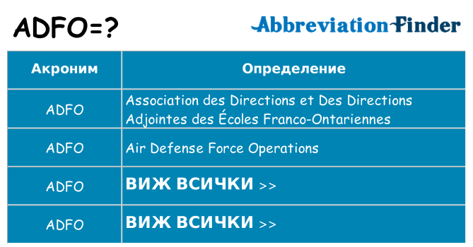 Какво прави adfo престои