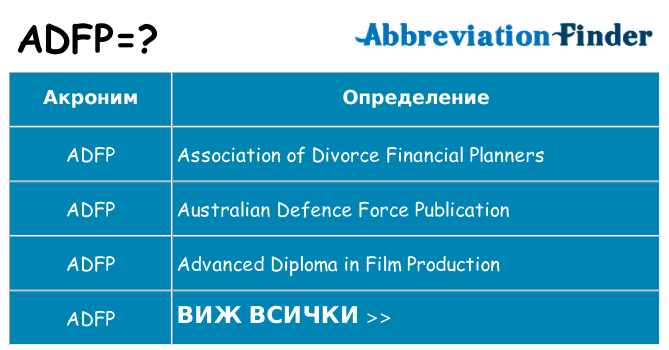 Какво прави adfp престои