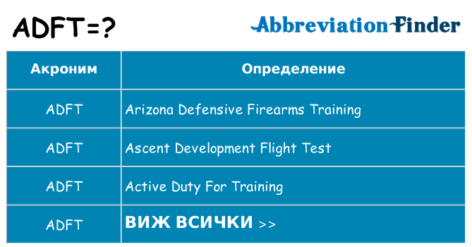 Какво прави adft престои