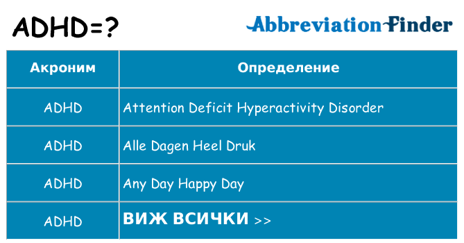 Какво прави adhd престои