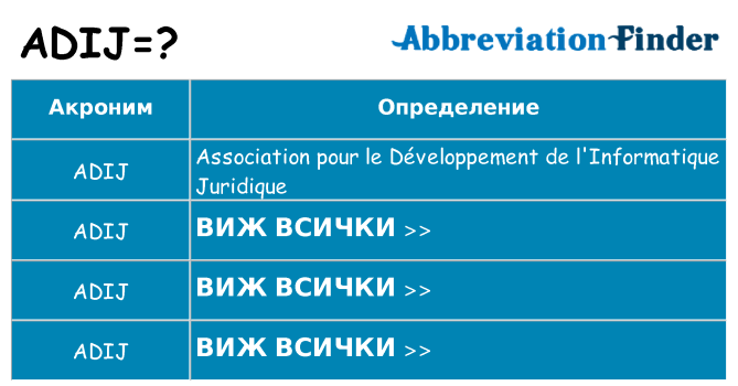 Какво прави adij престои
