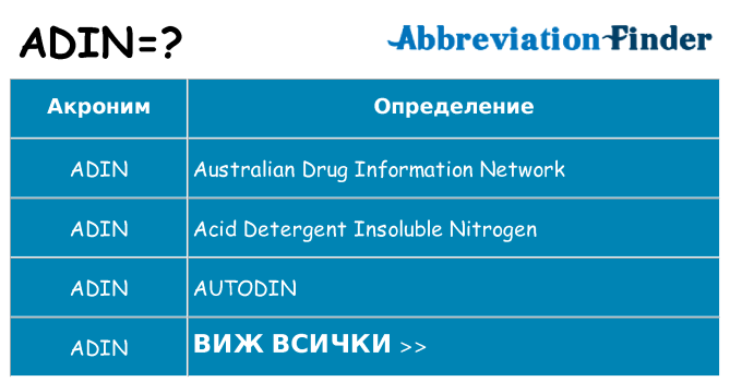 Какво прави adin престои