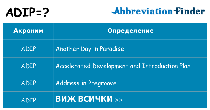Какво прави adip престои