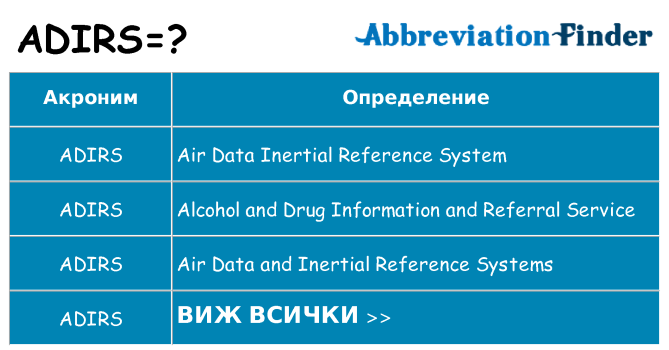 Какво прави adirs престои