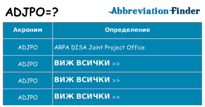 Какво прави adjpo престои