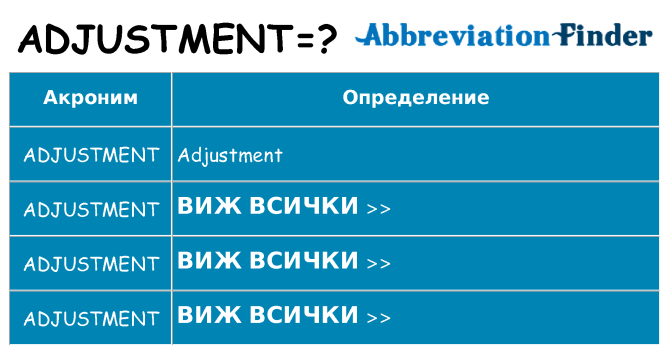 Какво прави adjustment престои
