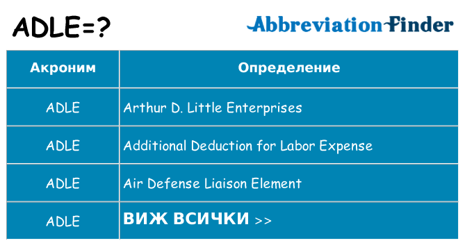 Какво прави adle престои