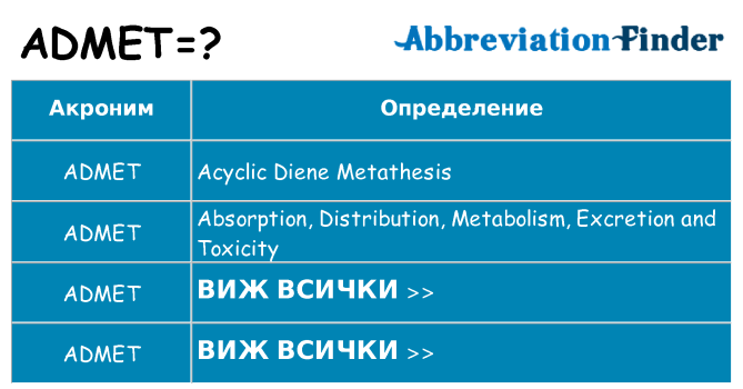 Какво прави admet престои