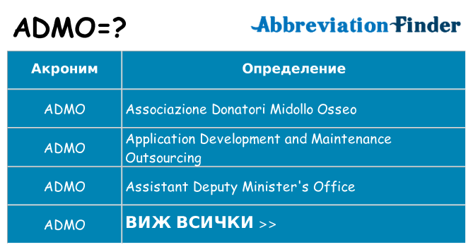 Какво прави admo престои