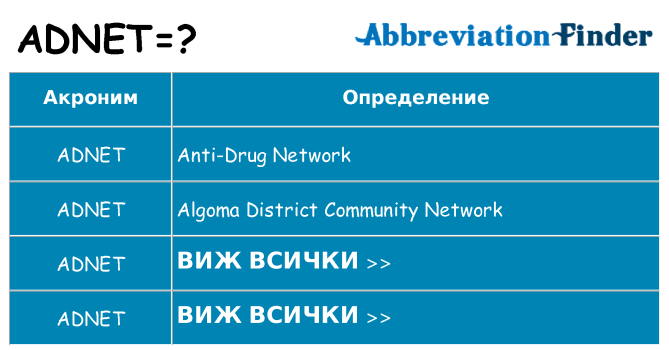 Какво прави adnet престои