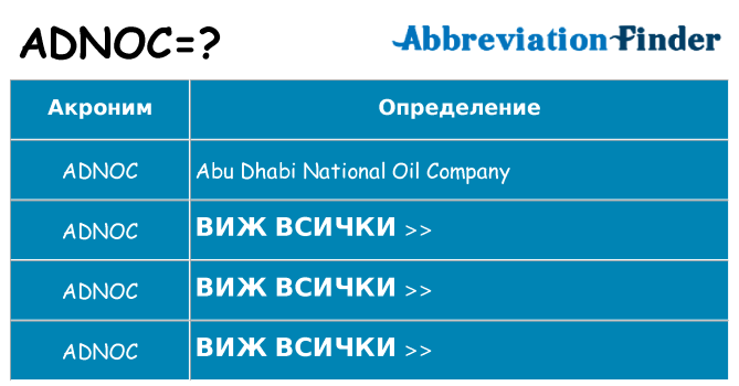 Какво прави adnoc престои