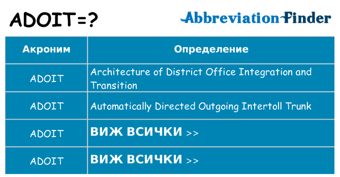 Какво прави adoit престои