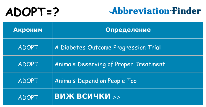 Какво прави adopt престои