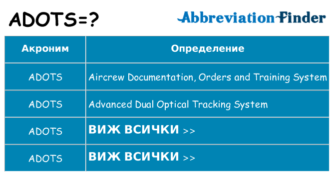 Какво прави adots престои