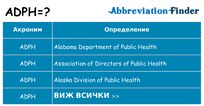 Какво прави adph престои