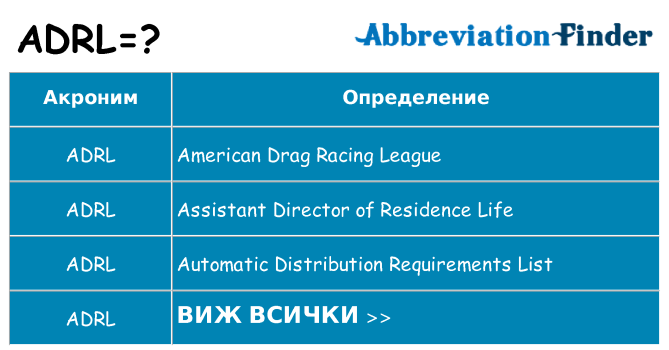 Какво прави adrl престои