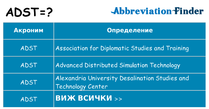 Какво прави adst престои