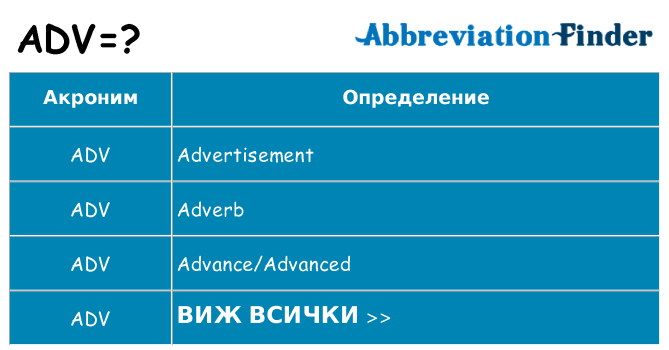 Какво прави adv престои