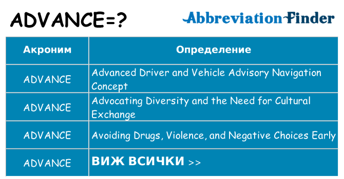 Какво прави advance престои