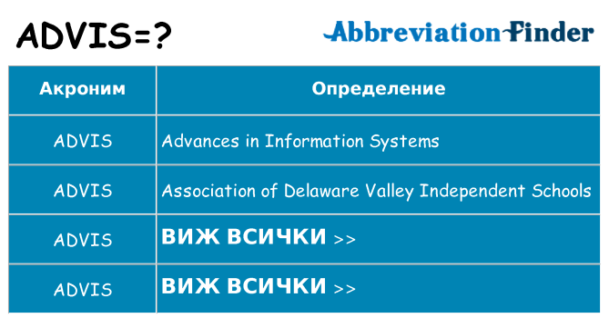 Какво прави advis престои