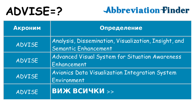 Какво прави advise престои