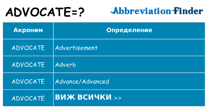 Какво прави advocate престои