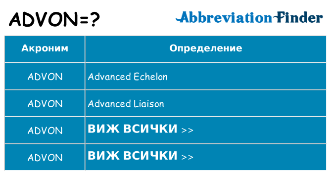 Какво прави advon престои