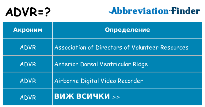 Какво прави advr престои
