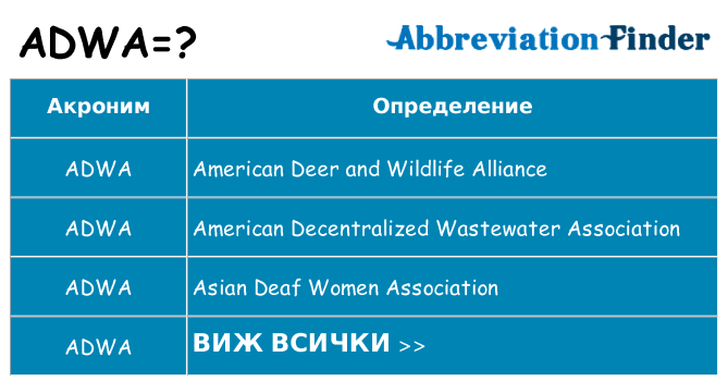 Какво прави adwa престои