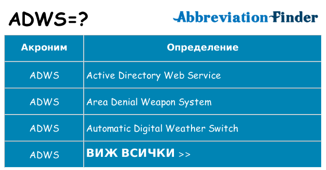 Какво прави adws престои
