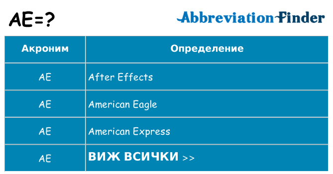 Какво прави ae престои