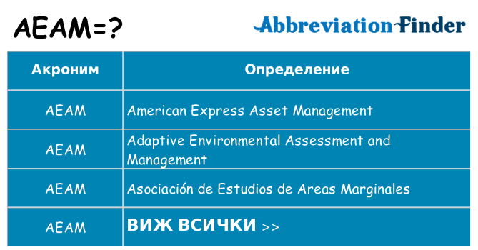Какво прави aeam престои