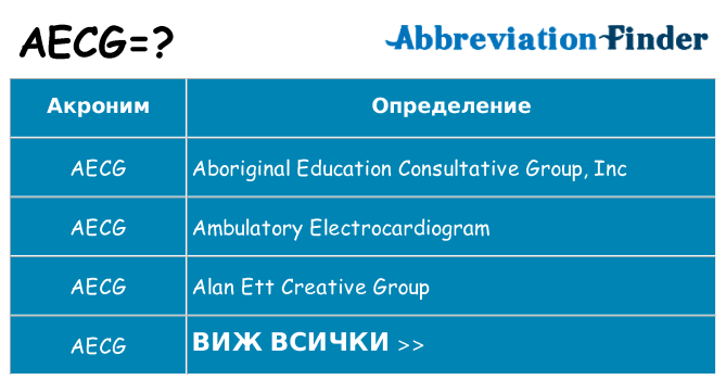 Какво прави aecg престои