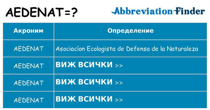Какво прави aedenat престои
