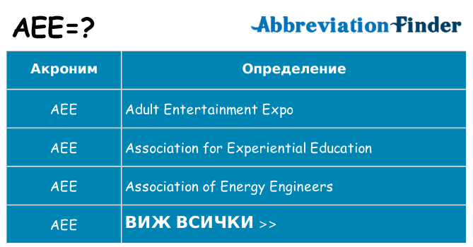 Какво прави aee престои