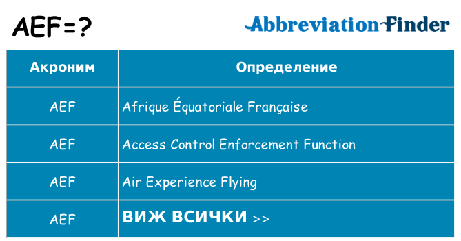 Какво прави aef престои