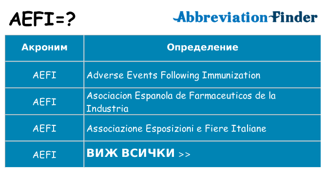 Какво прави aefi престои