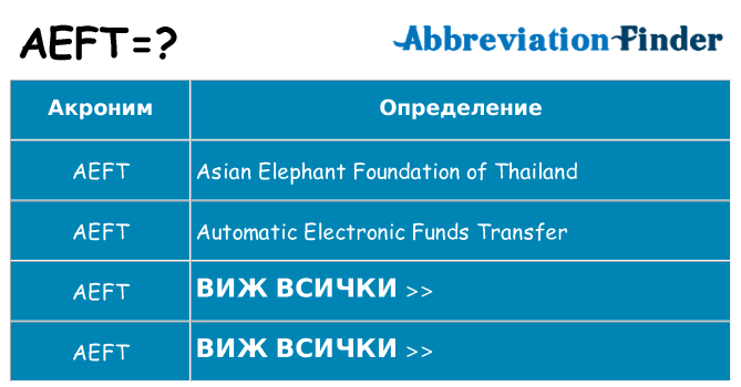 Какво прави aeft престои