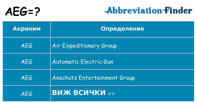 Какво прави aeg престои