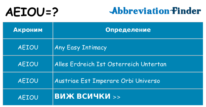 Какво прави aeiou престои