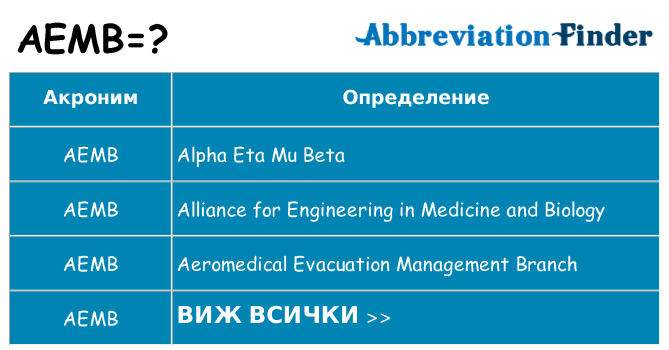 Какво прави aemb престои